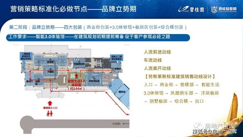 房地产营销策略工作铺排节点要领